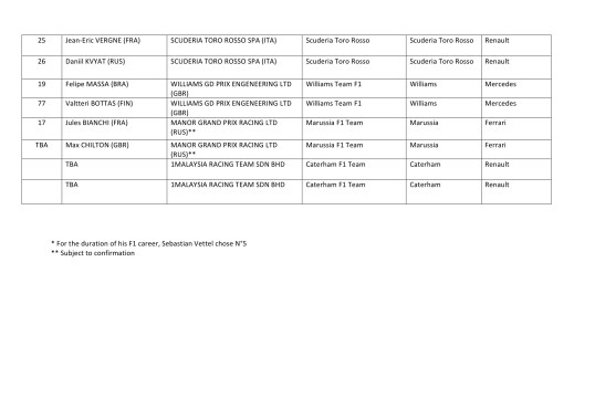 2014 F1 ENTRY LIST 2