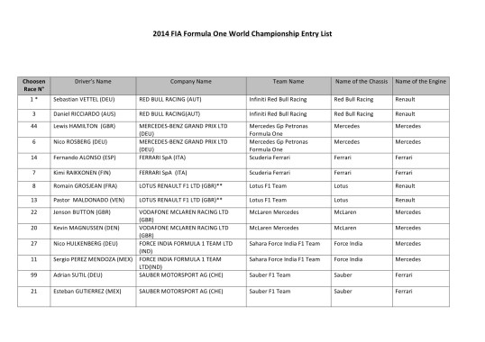 2014 F1 ENTRY LIST
